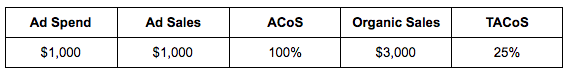 ACoS - Calculations Table